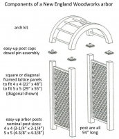 Components of a New England Woodworks Arbor